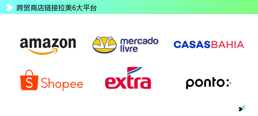 如何通过一个后台，把货卖到美客多、亚马逊、Shopee等6大巴西平台？