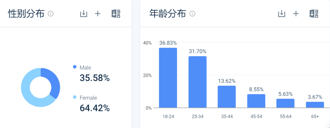 SHEIN又有对手了？独立站运营半年流量超百万