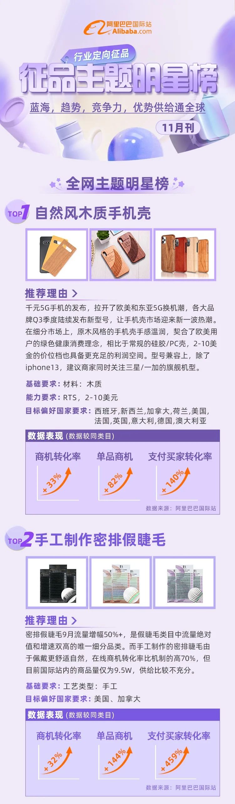 这些商品卖爆了！做国际站，这么选品就对了！