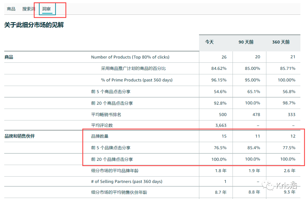 6个技巧提升亚马逊“商机探测器”使用效率（精华篇）