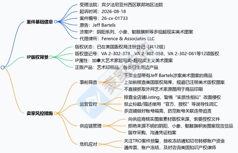 26-cv-01733｜老牌版权猎手Jeff Bartels又出手：88个版权仅用12个，81店涉案，下一波可能就是你
