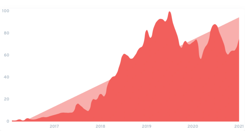 热销品类报告：未来五年，这几类宠物用品将迎来大爆发