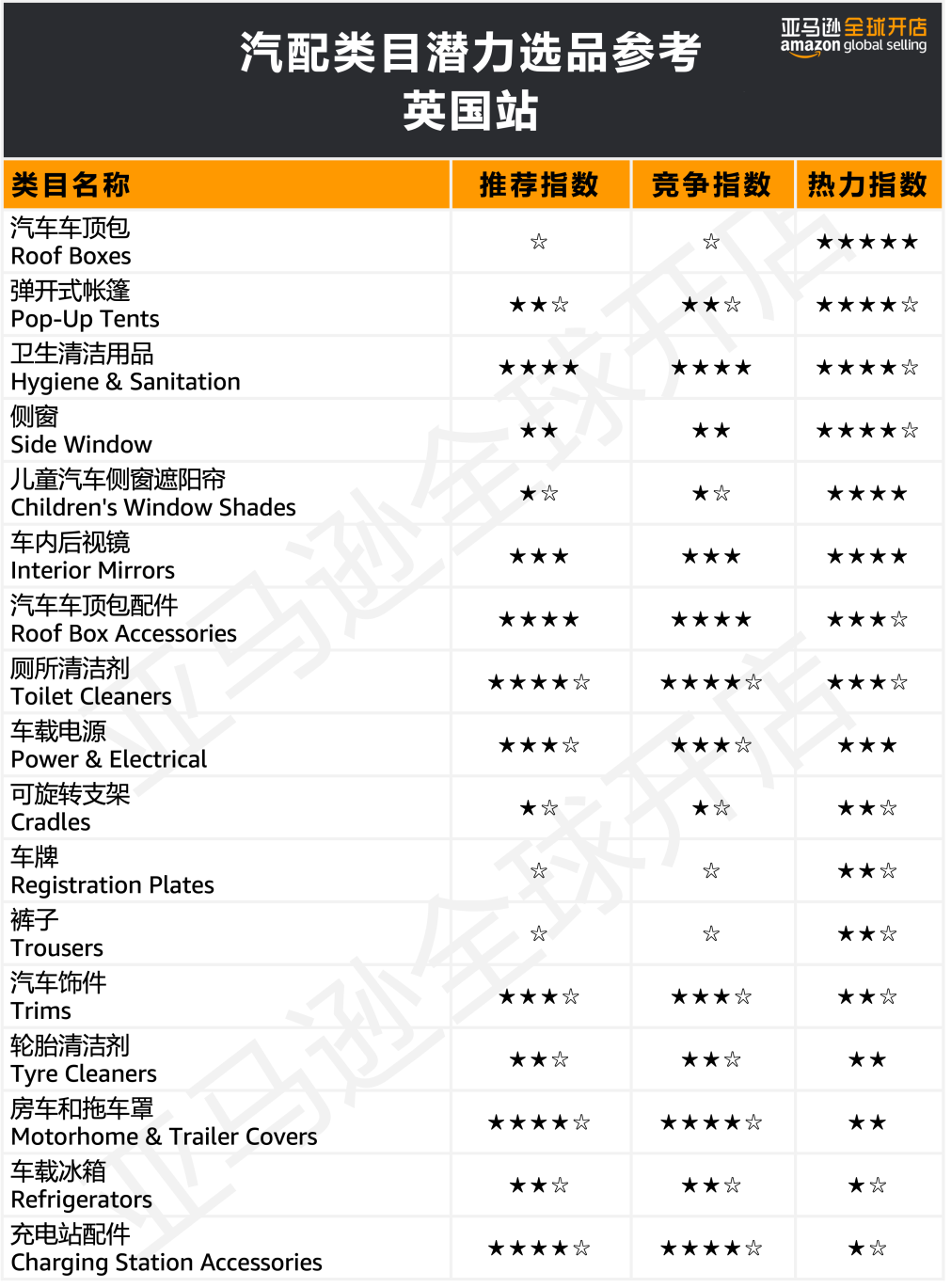 在欧洲创造80万人次点击的国货了解下？亚马逊300+热卖选品创造神话不是梦！