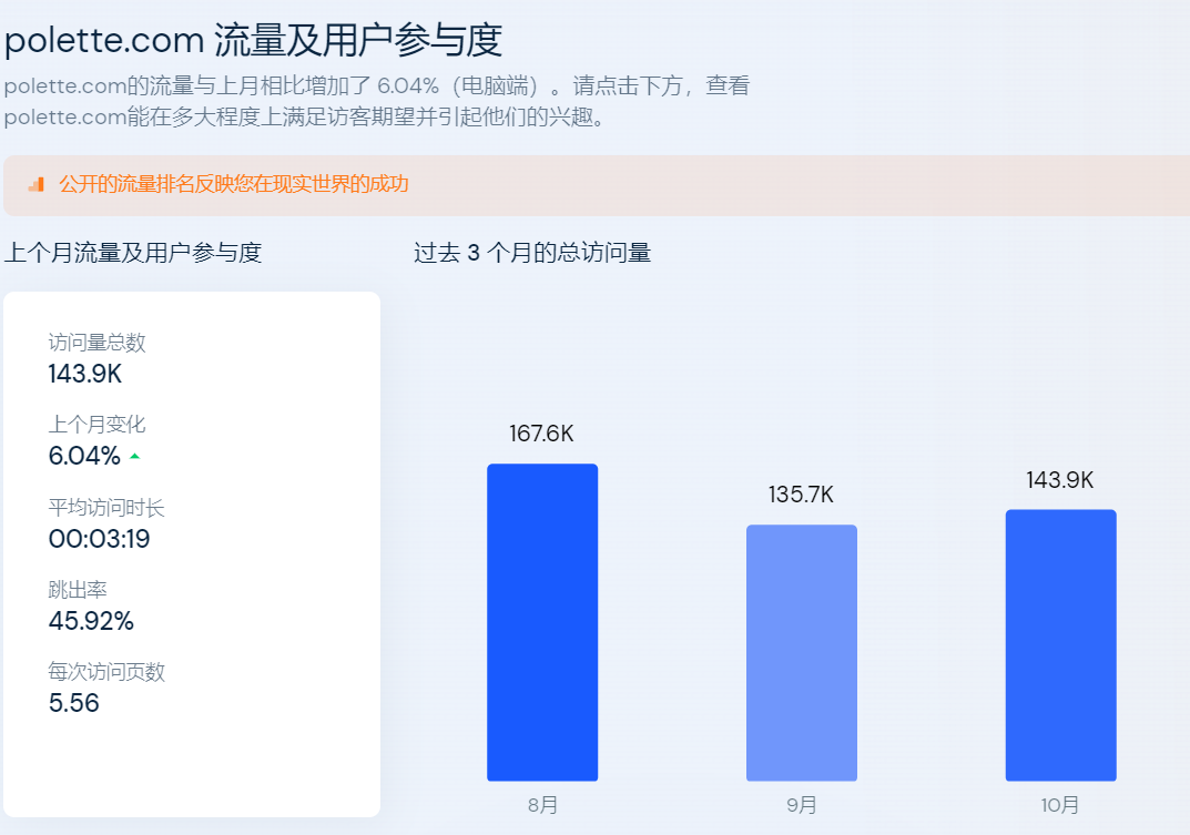 背靠“眼镜之都”供应链，仅靠2000欧创业成为法国眼镜品牌第一 