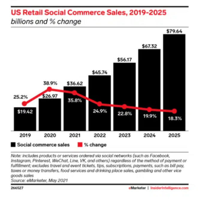 2022年全球社媒9大趋势，跨境卖家必读！