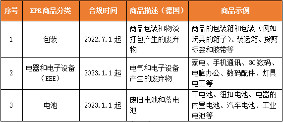 除了禁售，还有罚款！德国EPR注册倒计时！