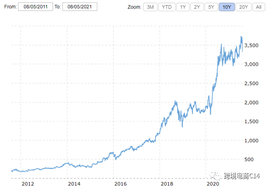 从VOVA跑路事件看垂直/小众平台的可靠性