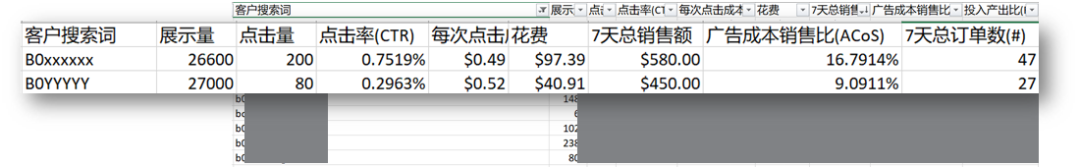 不用买第三方软件，在亚马逊找关键词的5个方式