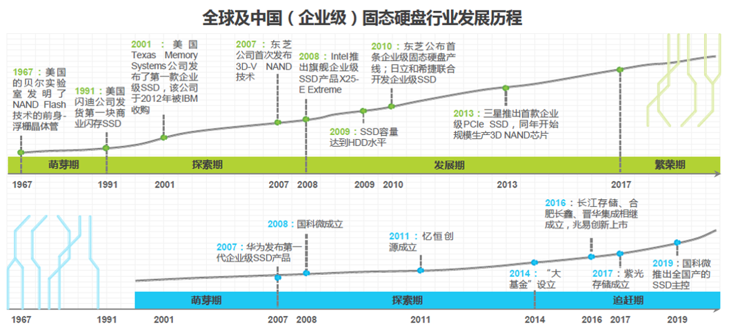 经理开小灶!SSD+Memory,固态硬盘与内存品类精读,学到即赚到!