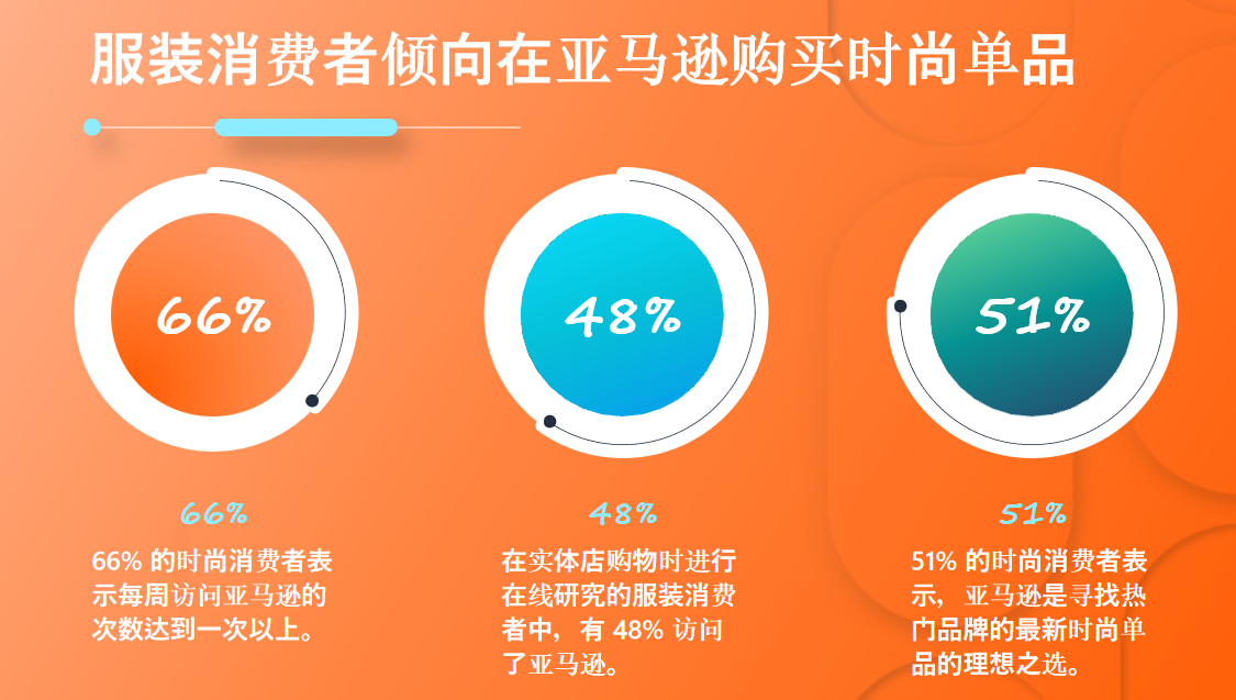 2025亚马逊服装品类热销趋势及消费者洞察