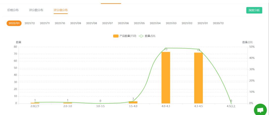 稳步提升的灯具市场，跨境卖家应该如何选品？