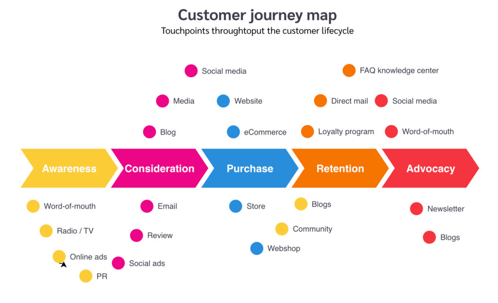 2025“黑五網(wǎng)一”變了，出海品牌增長(zhǎng)關(guān)鍵不止是打折