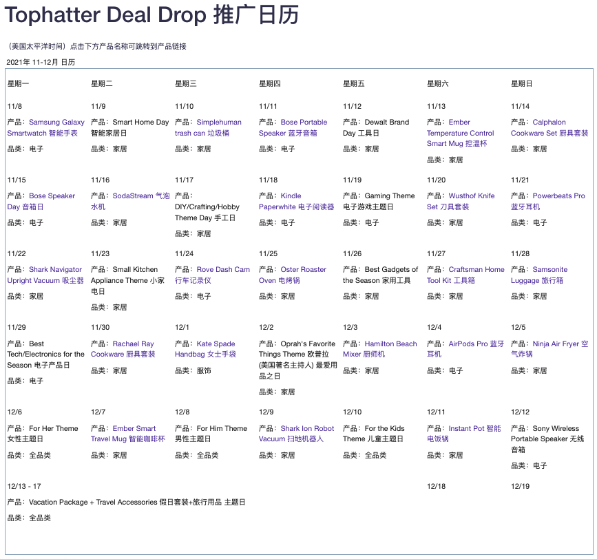 【TOP运营】单产品日售$1000美金！「置顶拍卖功能」帮你免费测款爆单！