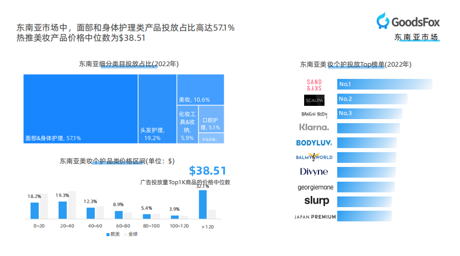 行业报告领取!《全球美妆个护行业DTC品牌营销报告》