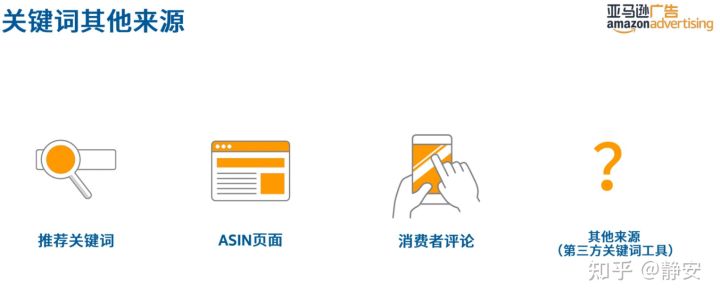 亚马逊站内广告系列4-关键词挖掘及优化 新手卖家必看