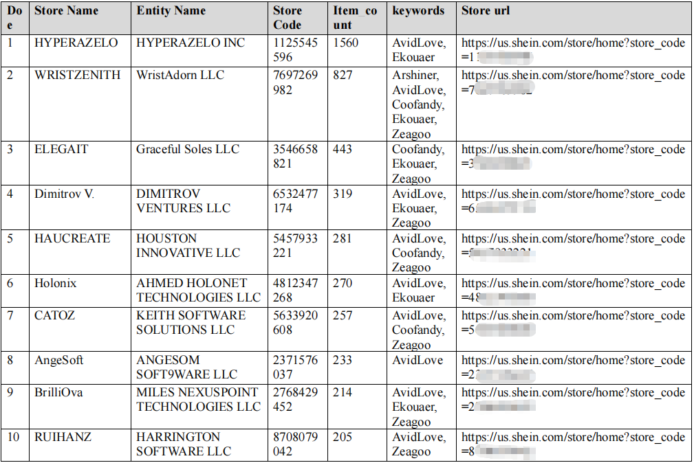 一次冻结101家店铺！跨境大卖重拳出击，这23个商标不能碰！