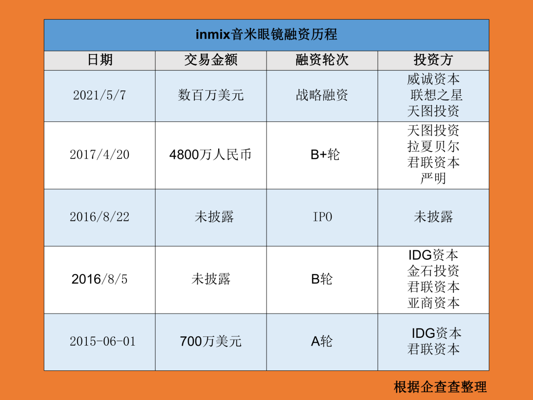 拆分海外业务！两个85后把眼镜品牌做成了