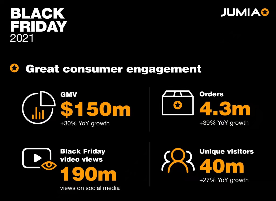 Jumia 股票大涨的原因找到了！