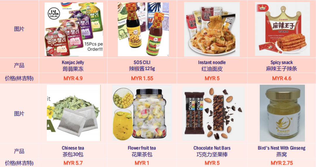 做食品能入驻Lazada吗？带你解锁东南亚热销及需求商品