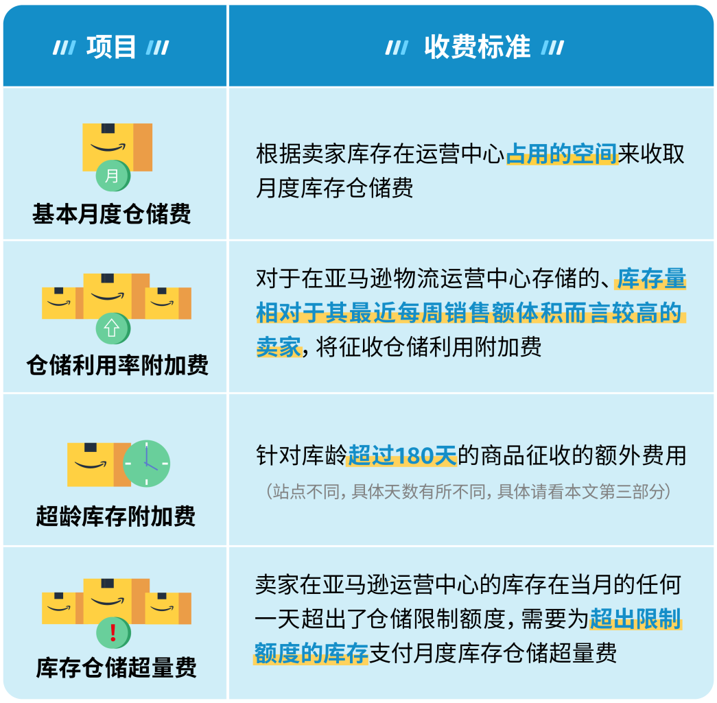 超量库存竟这么贵？每个卖家必看的亲妈级亚马逊库存费科普