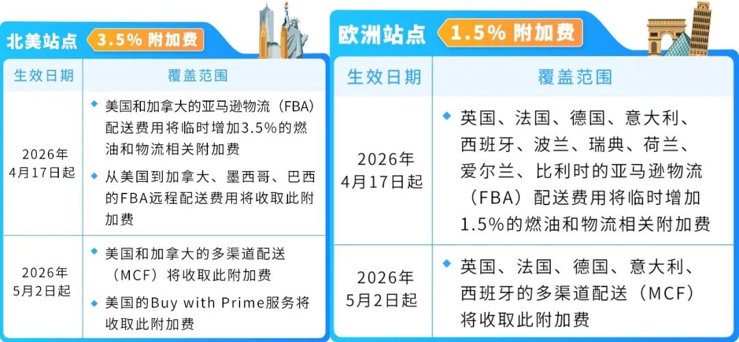 密集来袭！4月份这些平台新规将实施，跨境卖家需尽快自查