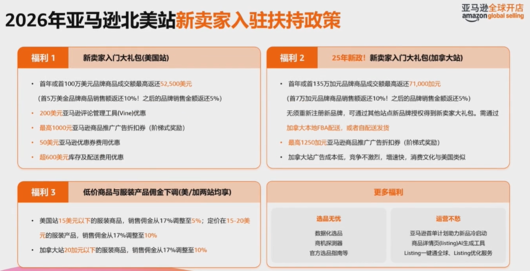 2026入驻亚马逊北美站，官方提供了哪些福利政策？