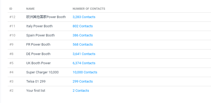 简单聊聊海外EDM营销工具Sendinblue的用法