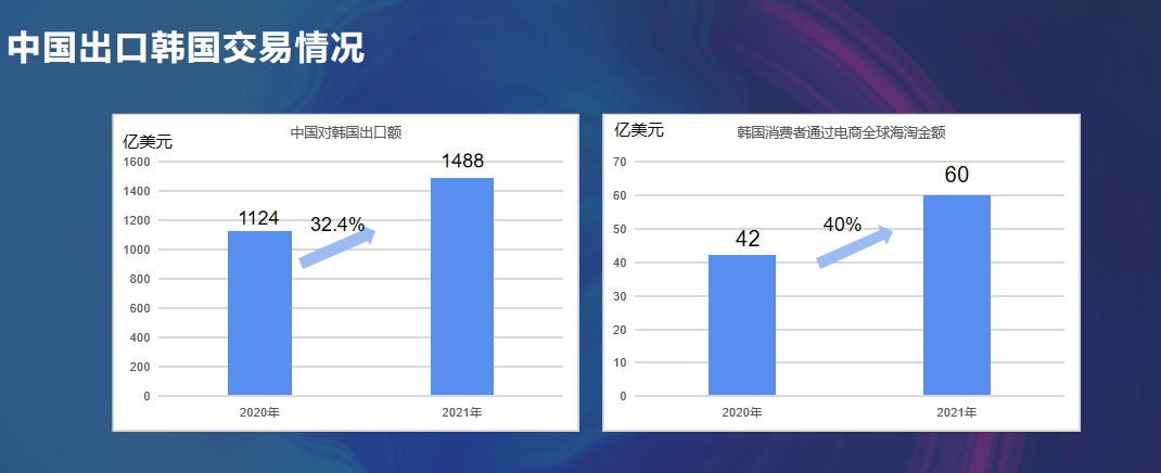 现场火爆!大咖解读如何攻克千亿美元韩国跨境电商市场