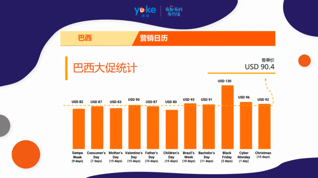 【干货实操】Shopee巴西市场运营策略解析
