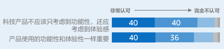 2024亚马逊品类报告⑨：科技产品