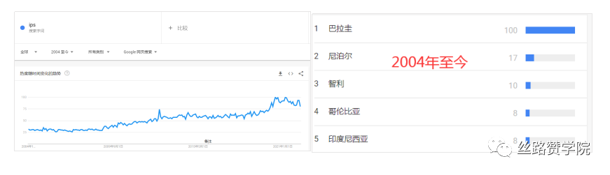 云服务行业—从“品牌影响”到“长效收益”出海的探索之路！