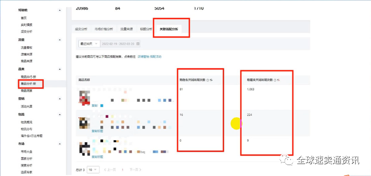 速卖通店铺“潜力爆品的运营策略”有哪些？