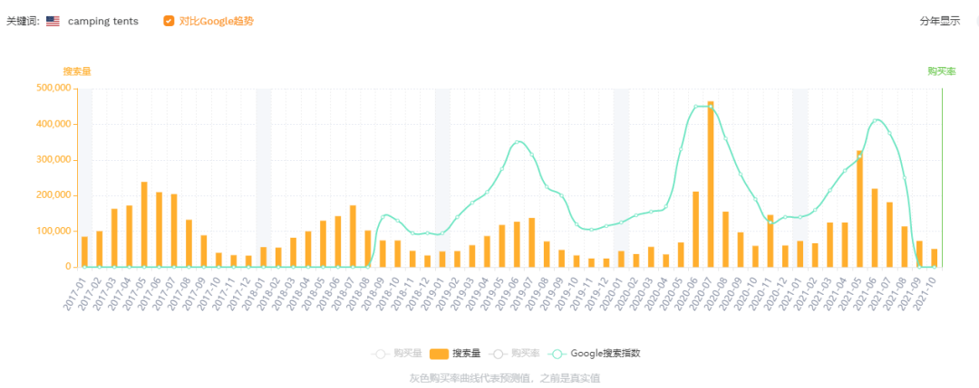 精致露营风靡国外，户外用品需求升温，外贸人不要错过……