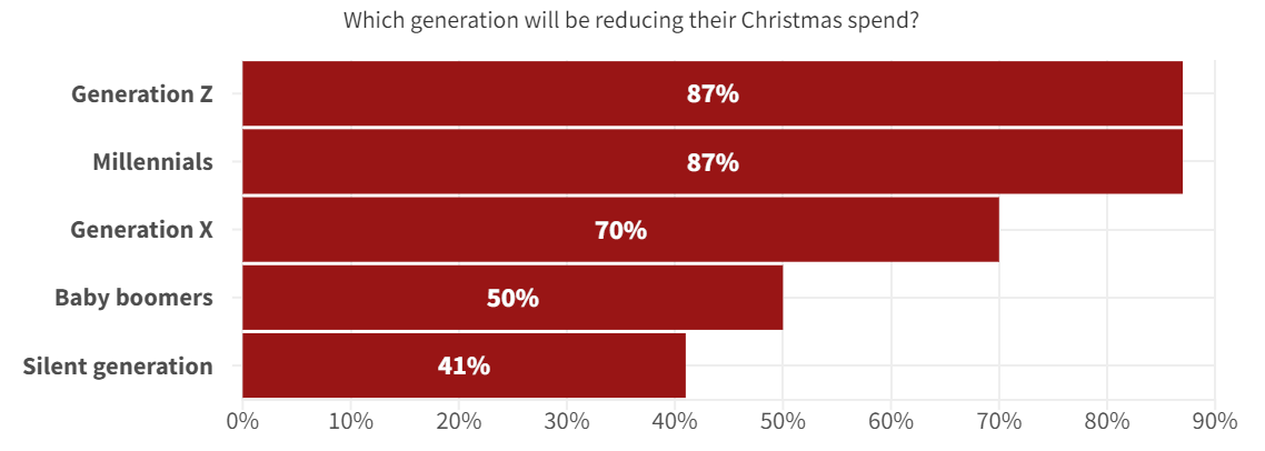 市场观察 | 2021英国圣诞零售数据调查