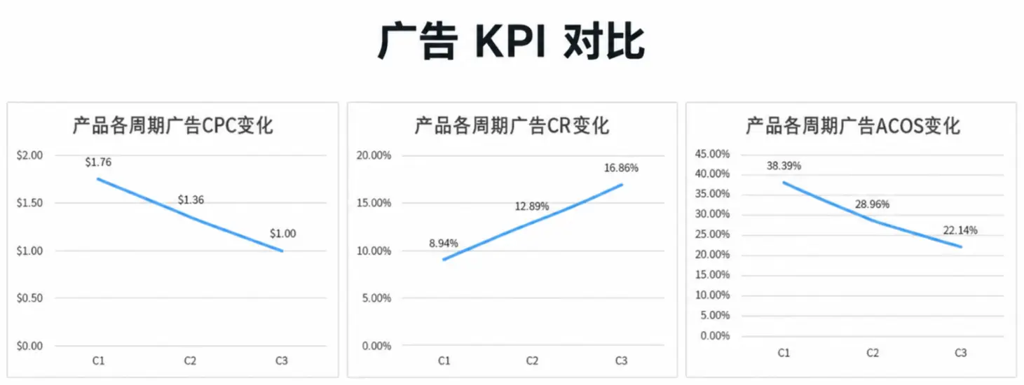 Woot案例解析：一个老品三轮 Woot BD 的权重爬坡复盘