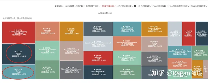 选品选品(第6篇)亚马逊2023年选品方向推荐!