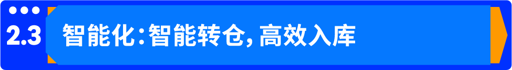 亞馬遜FIST新功能全面上線｜送達時段自動更新，告別手動煩惱