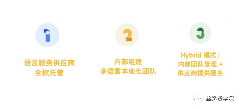 如何帮助客户落地精细化运营—本地化