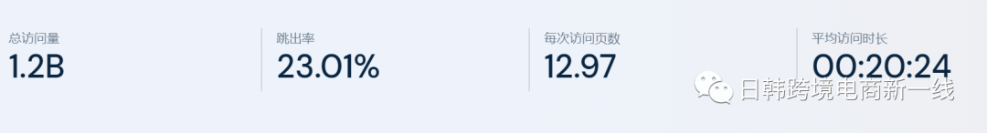 韩国本土店NAVER一天2千单？