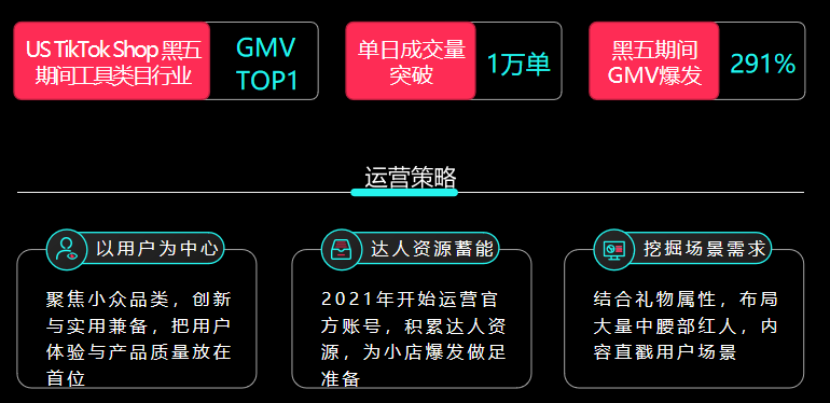 2024 最新TikTok Shop美区自运营模式解析&爆量秘籍