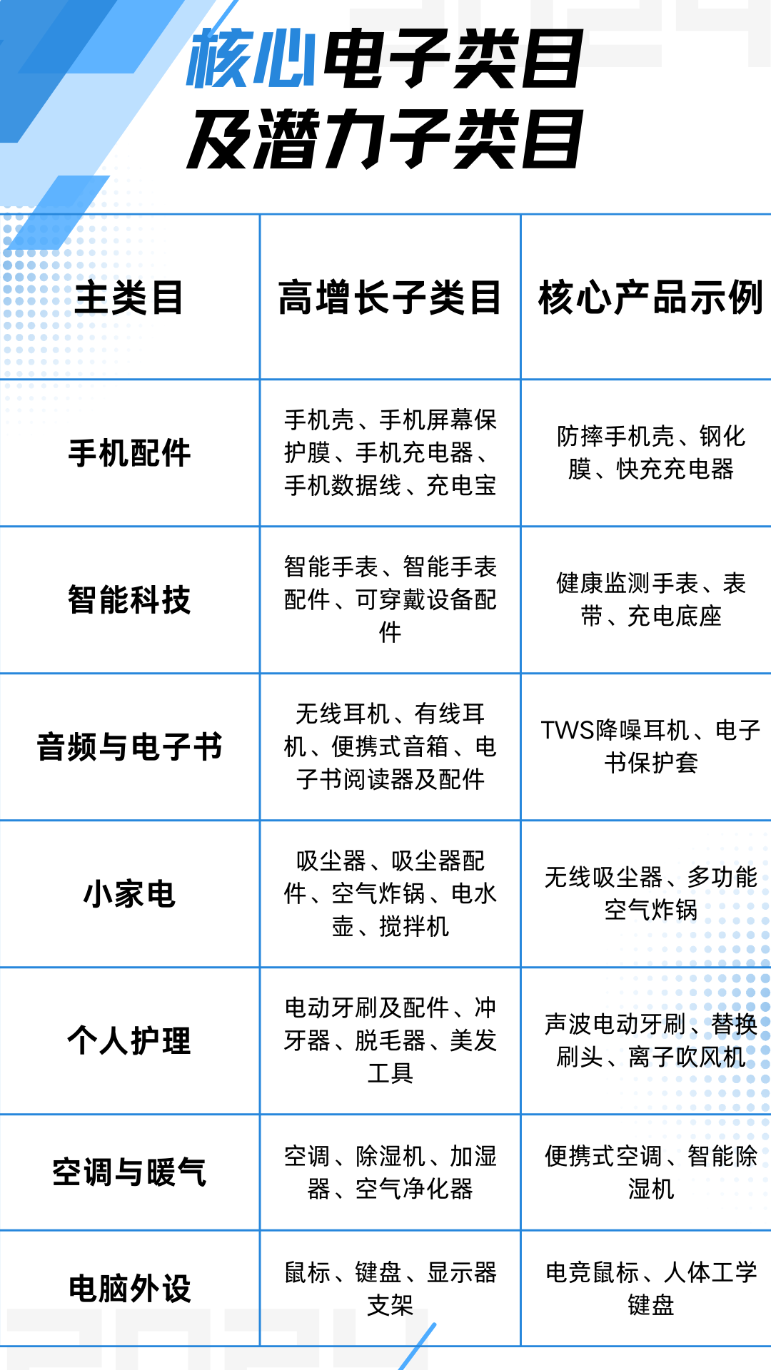 首次公开！eMAG电子爆品清单：手机壳→智能穿戴全收录