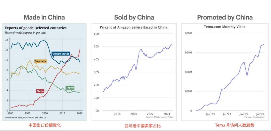 2025，跨境电商 9大预测