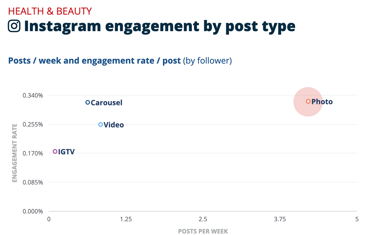 美容时尚卖家看过来,头部品牌在社媒上是如何发帖的?