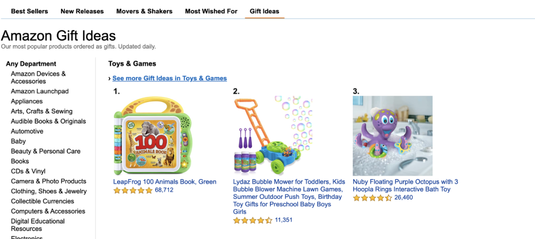 【3】史上最强独立站入门教程-如何选品