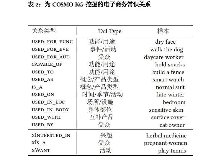 当亚马逊运行AI大模型，这意味着它的算法将...