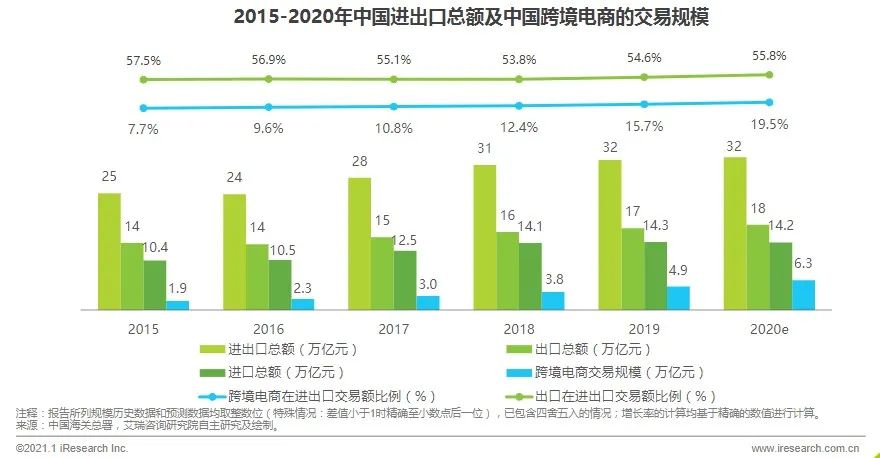 一篇文章带你读懂跨境电商最新政策中国卖家看过来