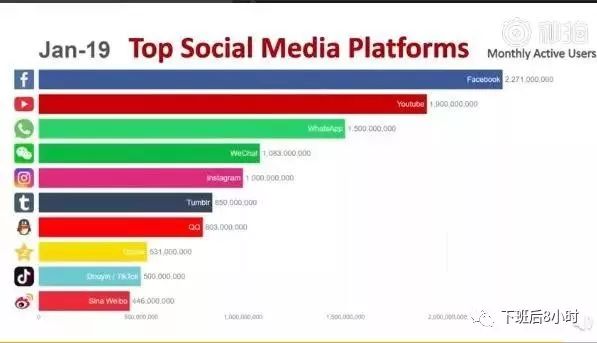 为什么要做Instagram营销