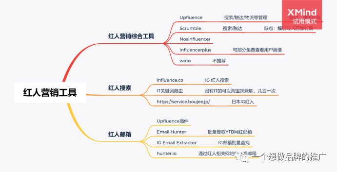 海外红人营销工具众测- 群友KK约稿