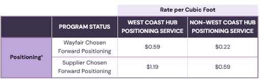 2026 CastleGate 新版价卡及服务条款正式发布｜新规抢先看