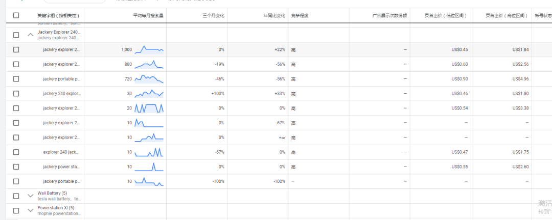 简单聊聊Google关键词规划师的使用